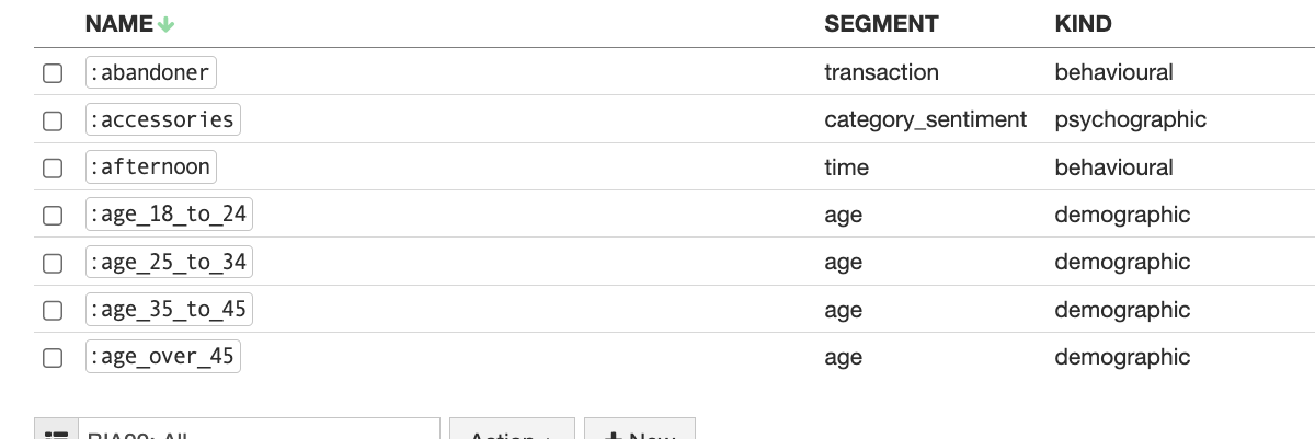 Behaviour & Segmentation
